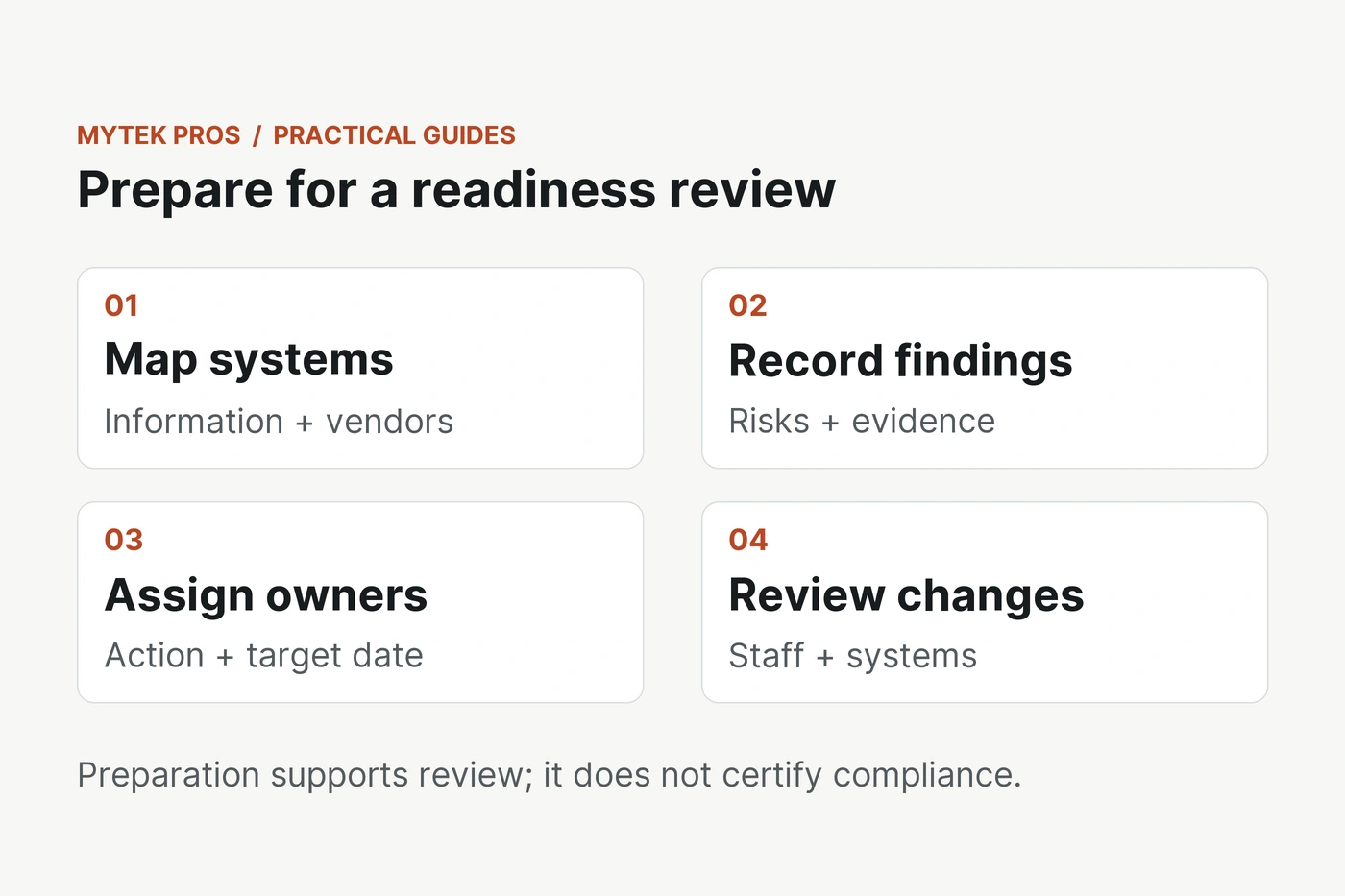 Readiness preparation: map systems, record findings, assign owners and review changes. Preparation does not certify compliance.