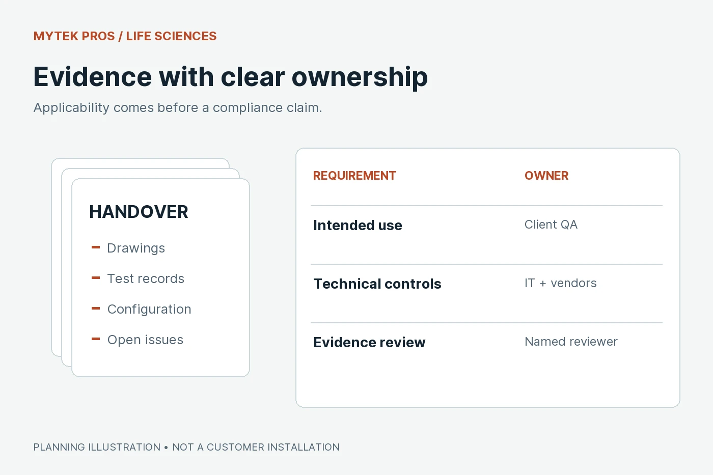 Original planning diagram: Life Sciences IT: Compliance Evidence and Handover
